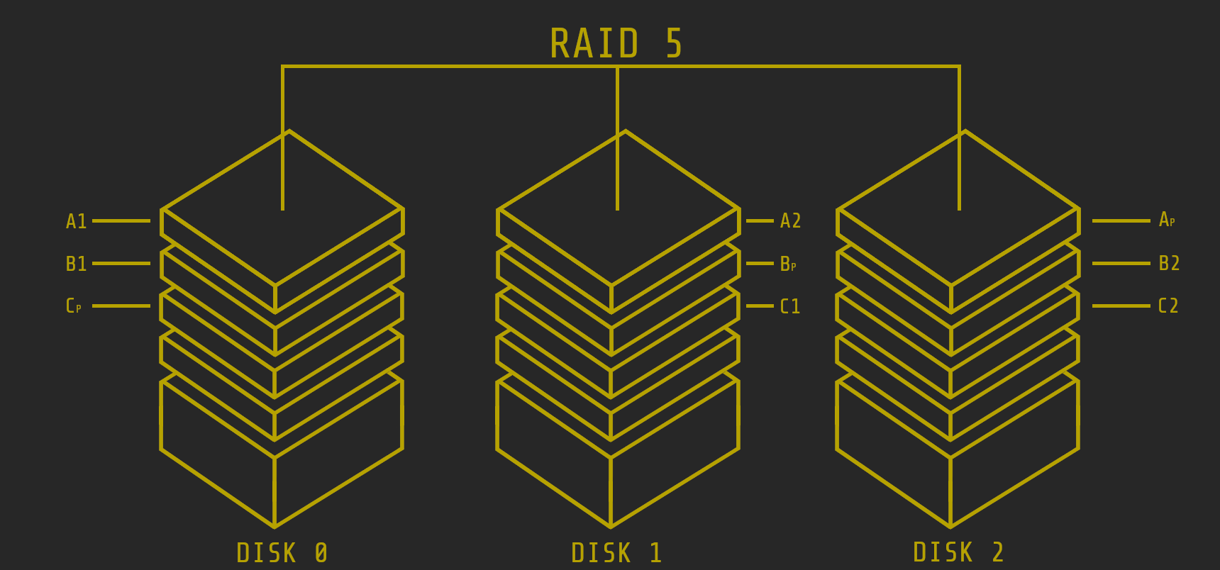 RAID5