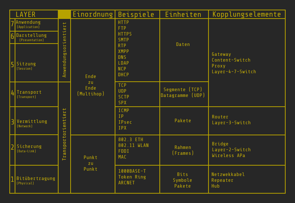 OSI