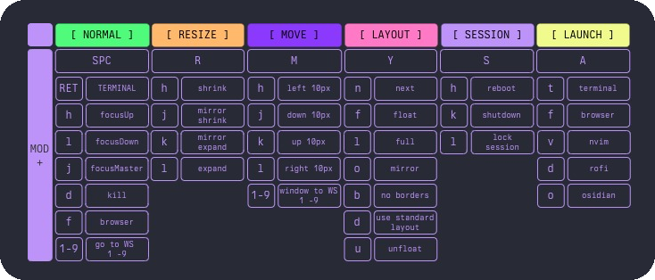 Keybindings