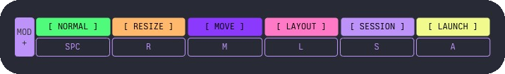 MODES